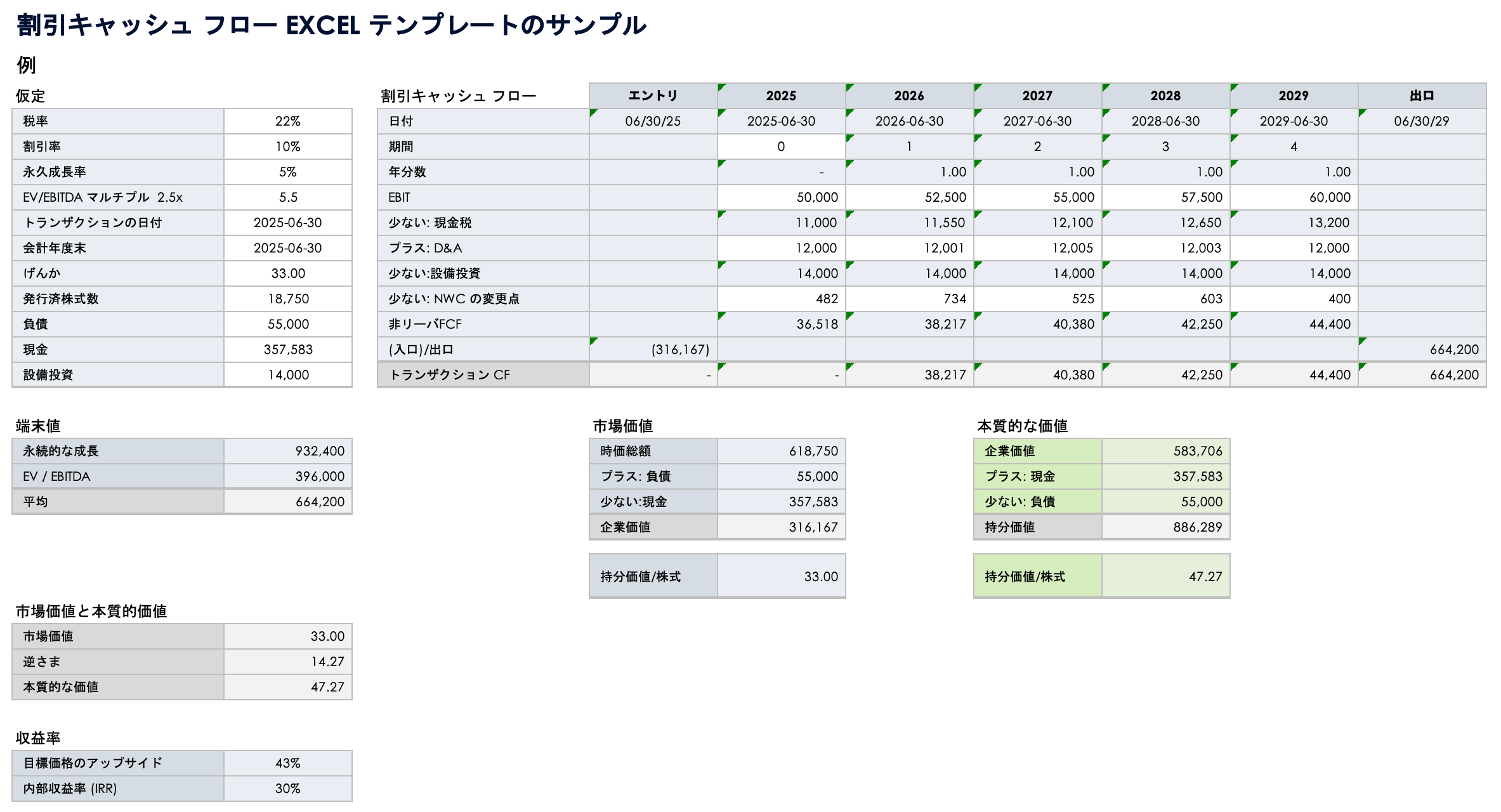 DCFサンプル割引キャッシュフロー