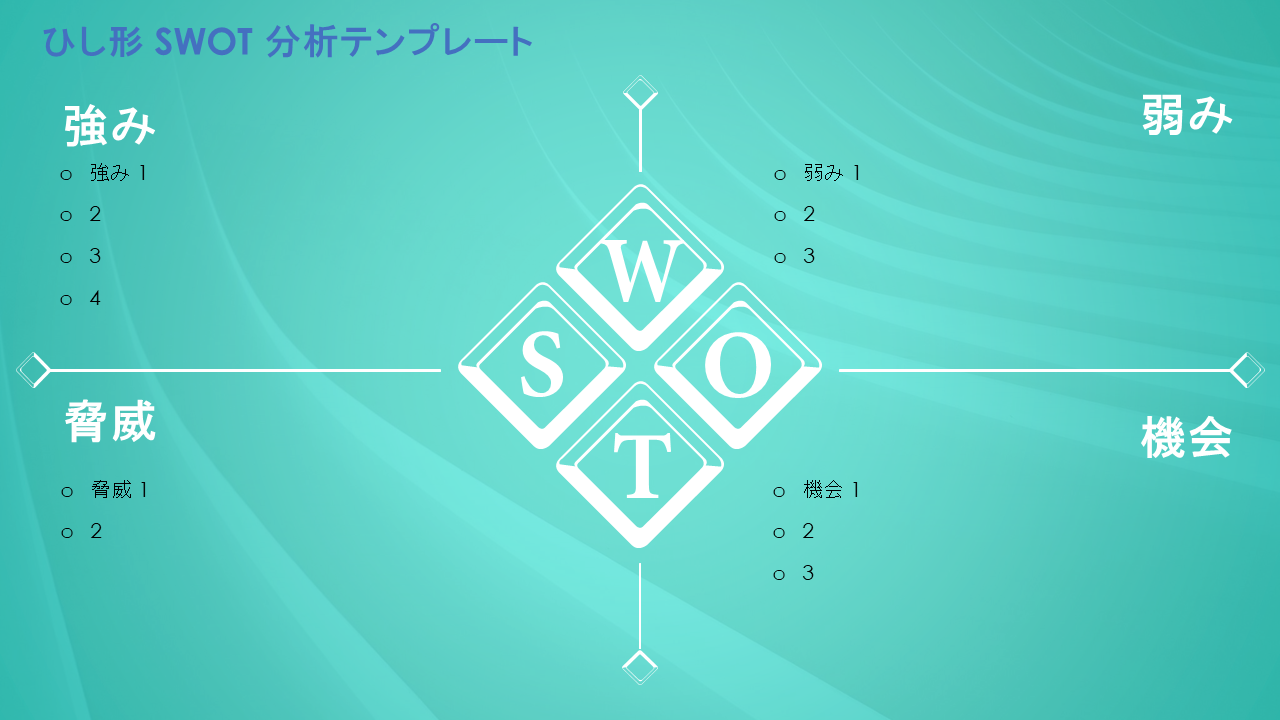 ダイヤモンドSWOT分析