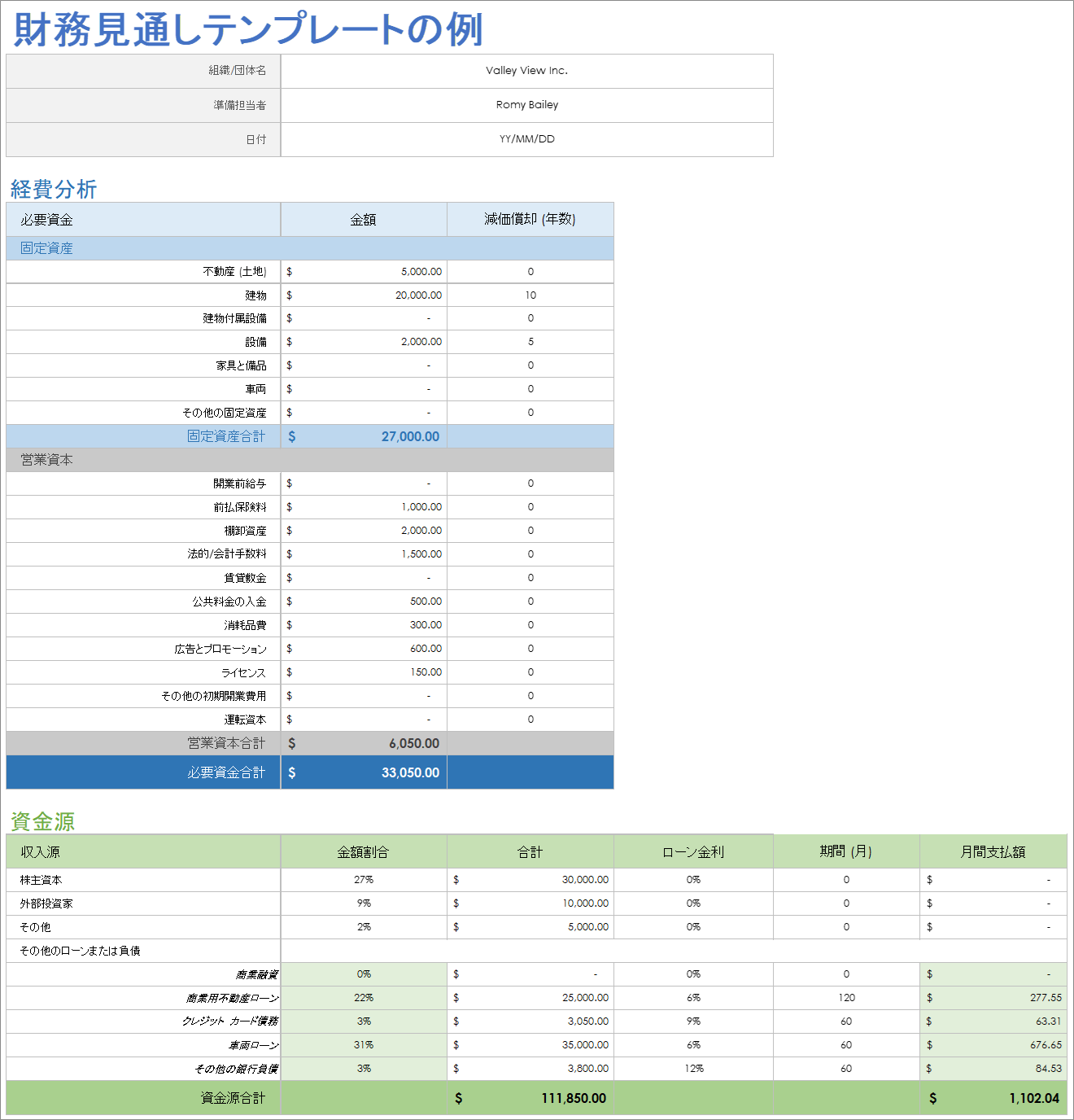  財務予測テンプレート