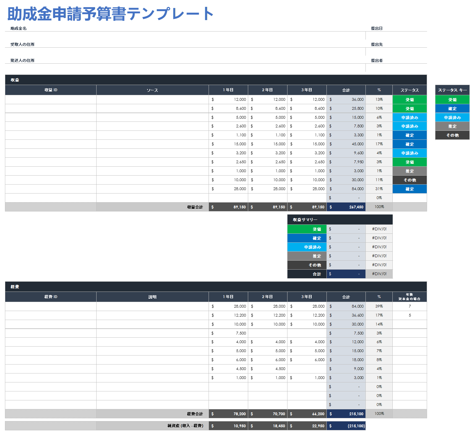 助成金申請予算