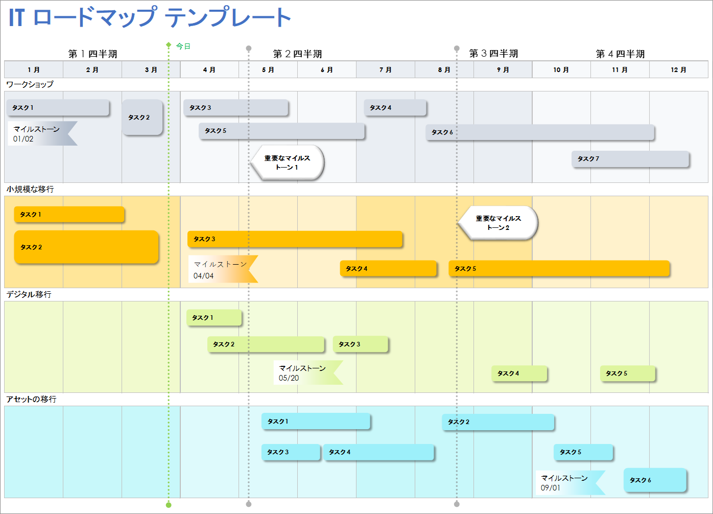  ITロードマップテンプレート