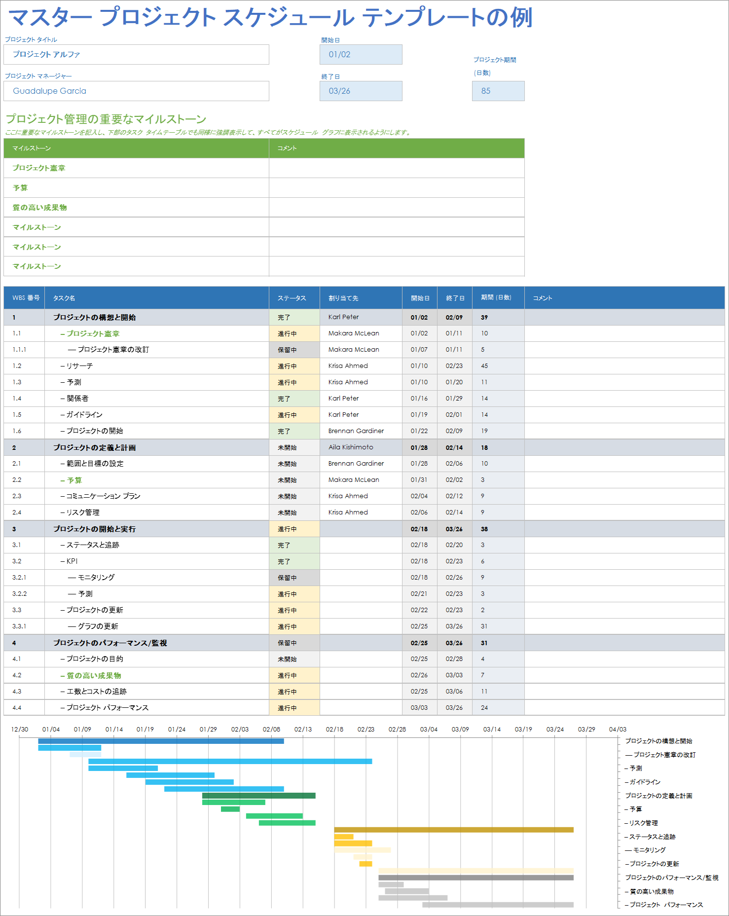 マスター プロジェクト スケジュールのサンプル テンプレート