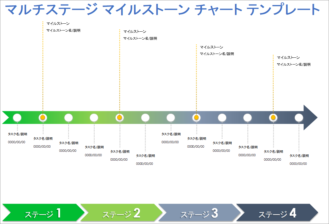  マルチステージマイルストーンチャートテンプレート