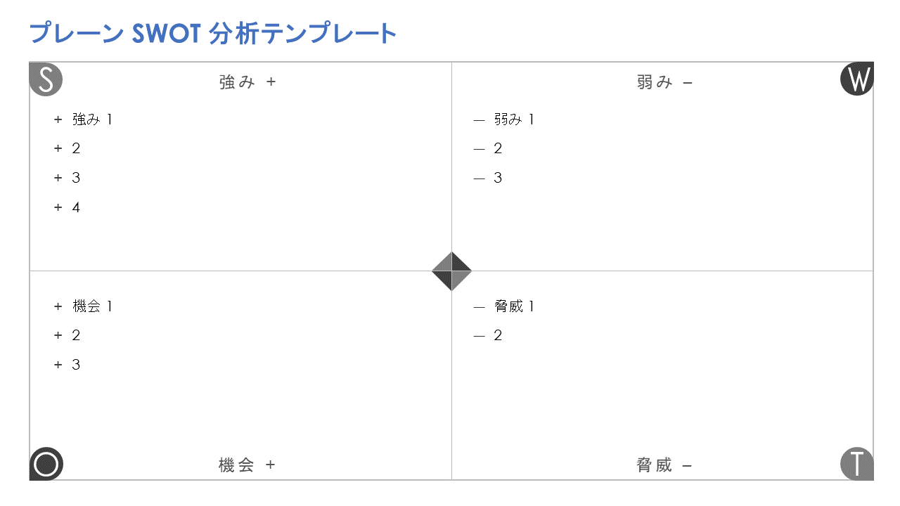 単純なSWOT分析