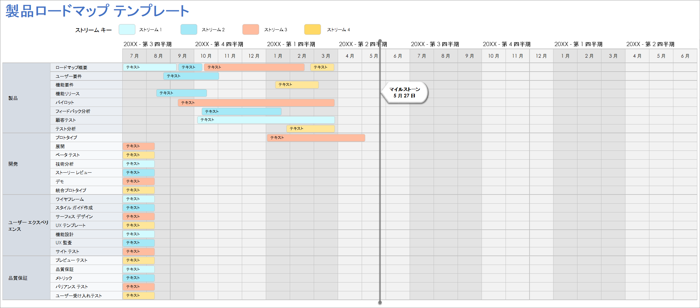  製品ロードマップのテンプレート