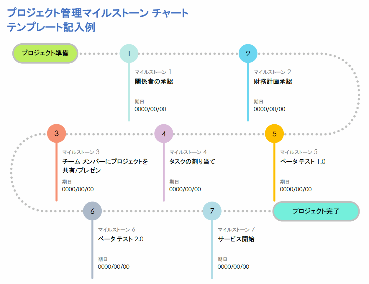  プロジェクト管理マイルストーン チャートのサンプル テンプレート