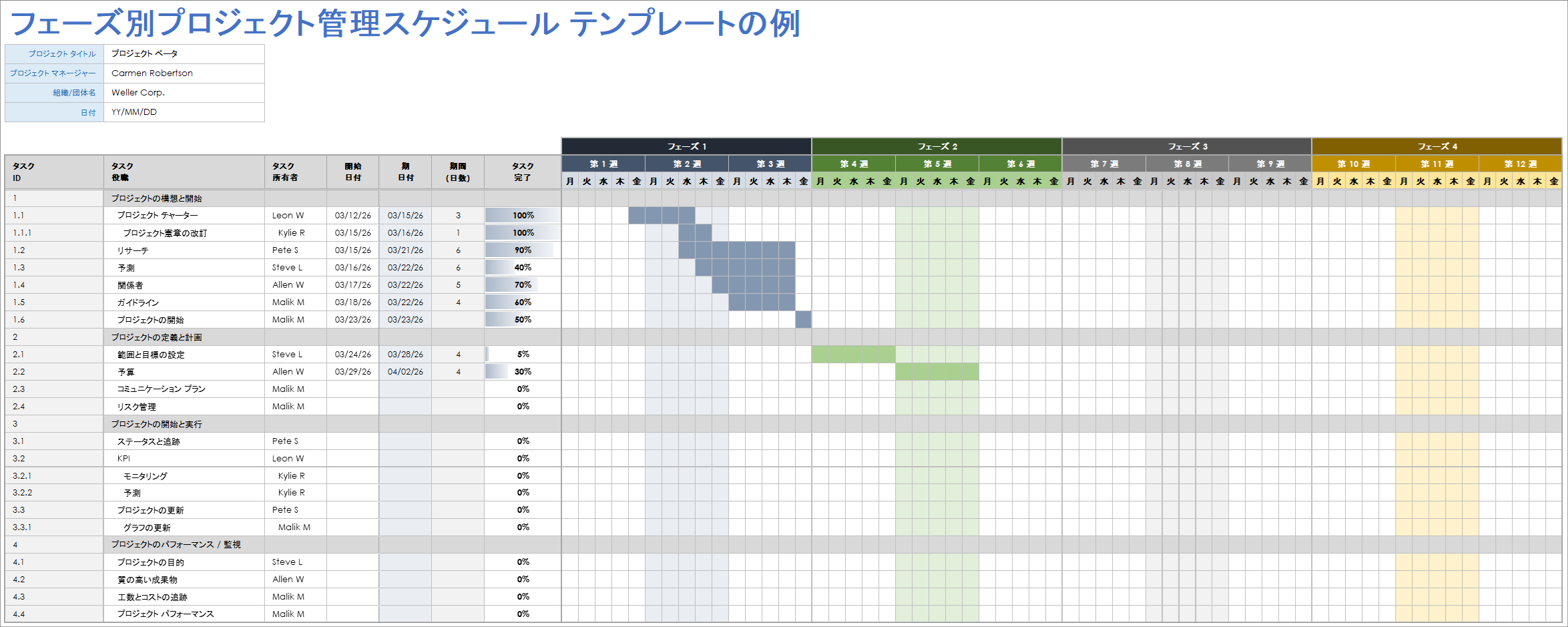  フェーズ付きプロジェクト管理スケジュールのテンプレート例