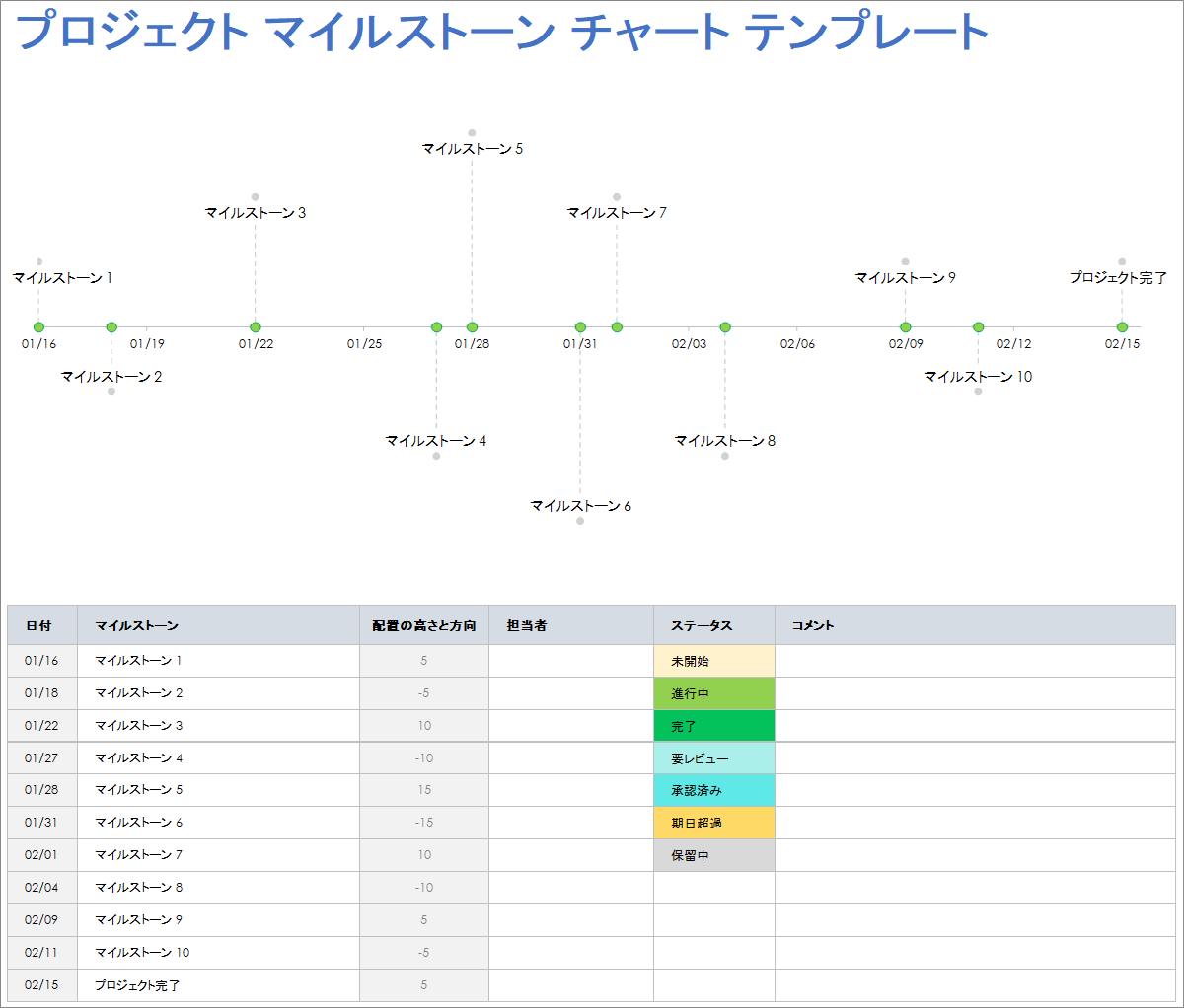  プロジェクト マイルストーン チャート テンプレート