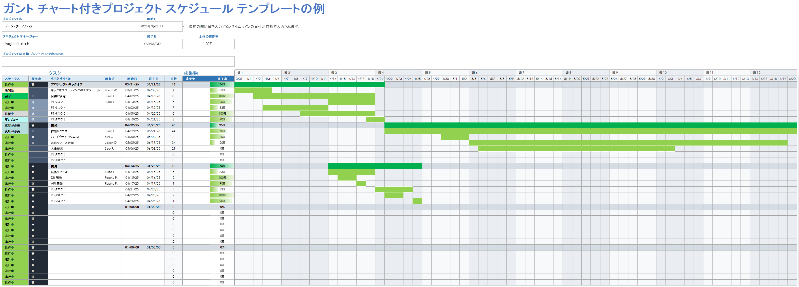  ガント チャート付きプロジェクト スケジュール テンプレートの例