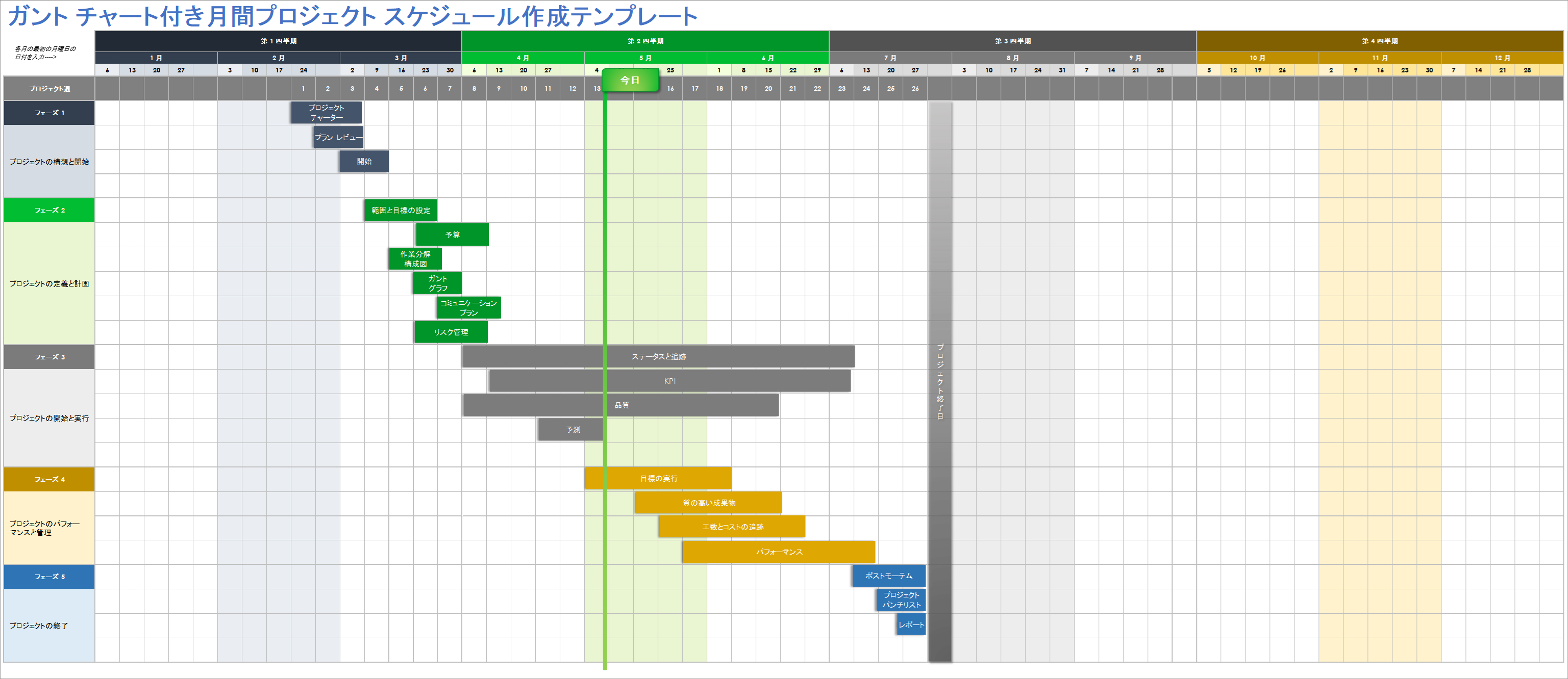  月次ガントチャート付きプロジェクトスケジュール作成テンプレート