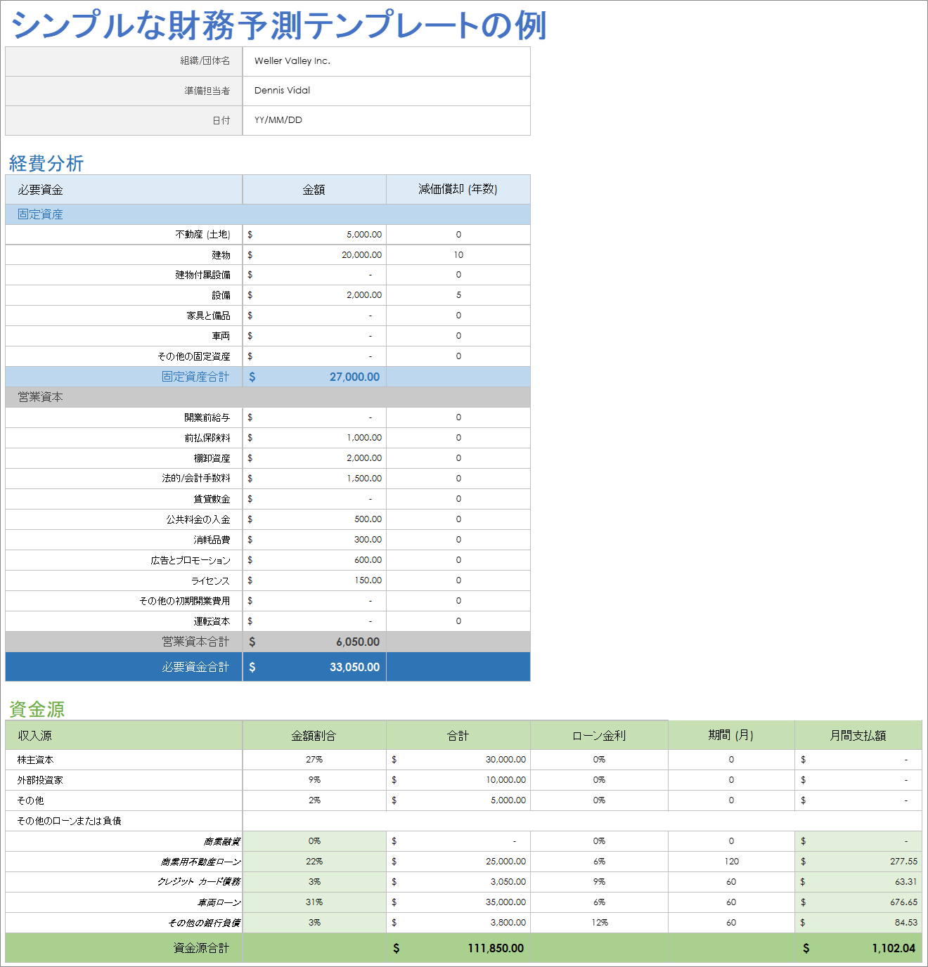  シンプルな財務予測テンプレート