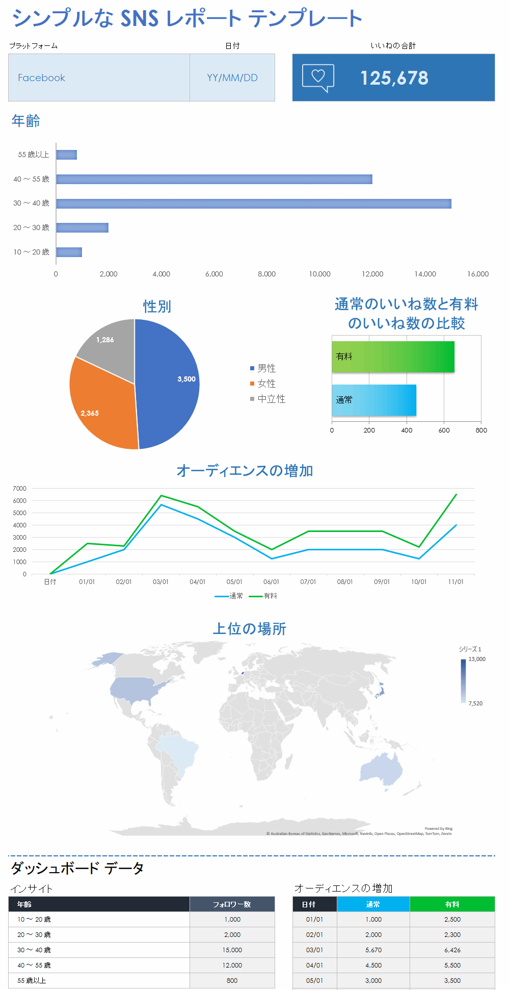  シンプルなソーシャルメディアレポートテンプレート