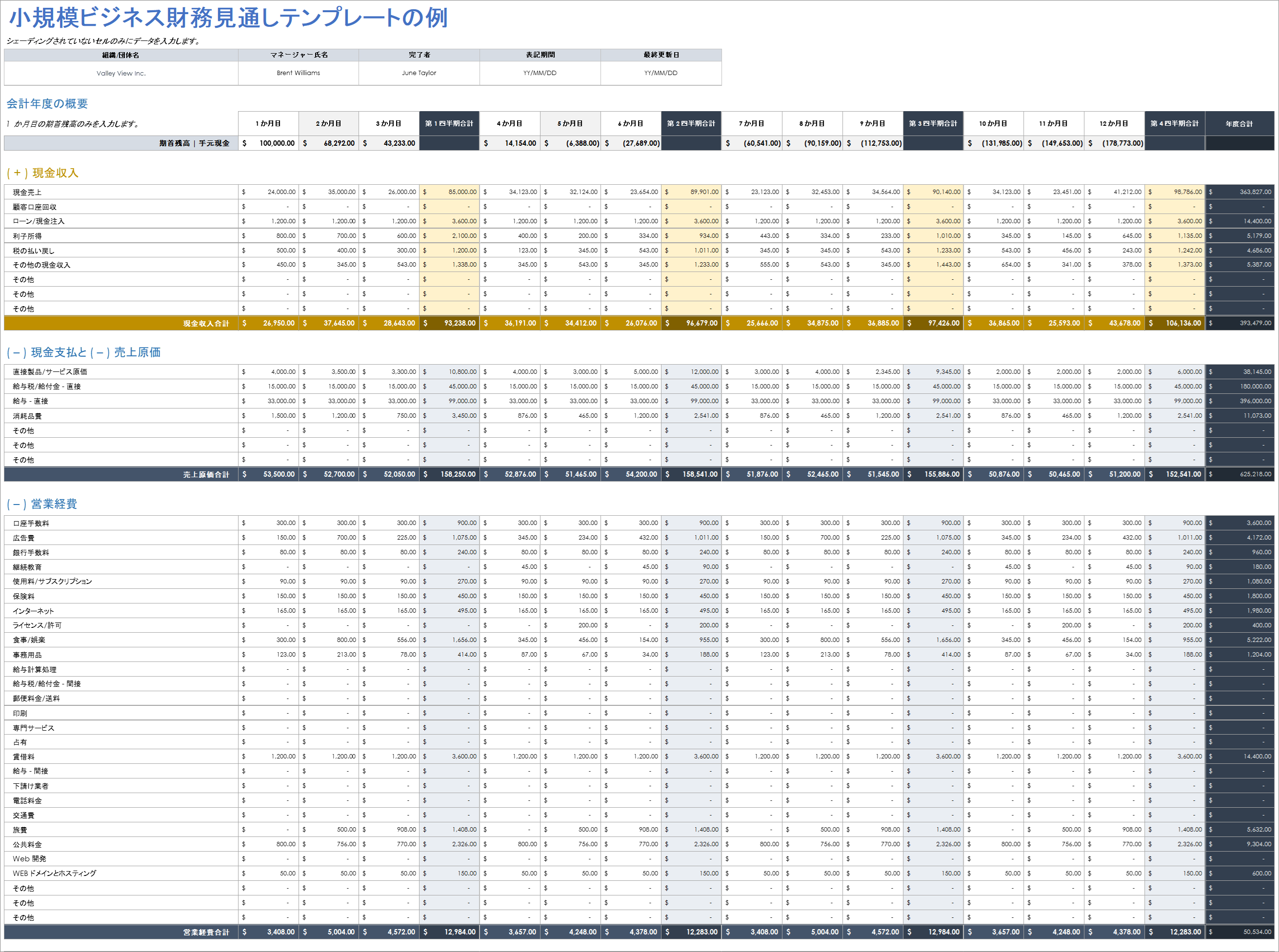  中小企業財務予測テンプレート