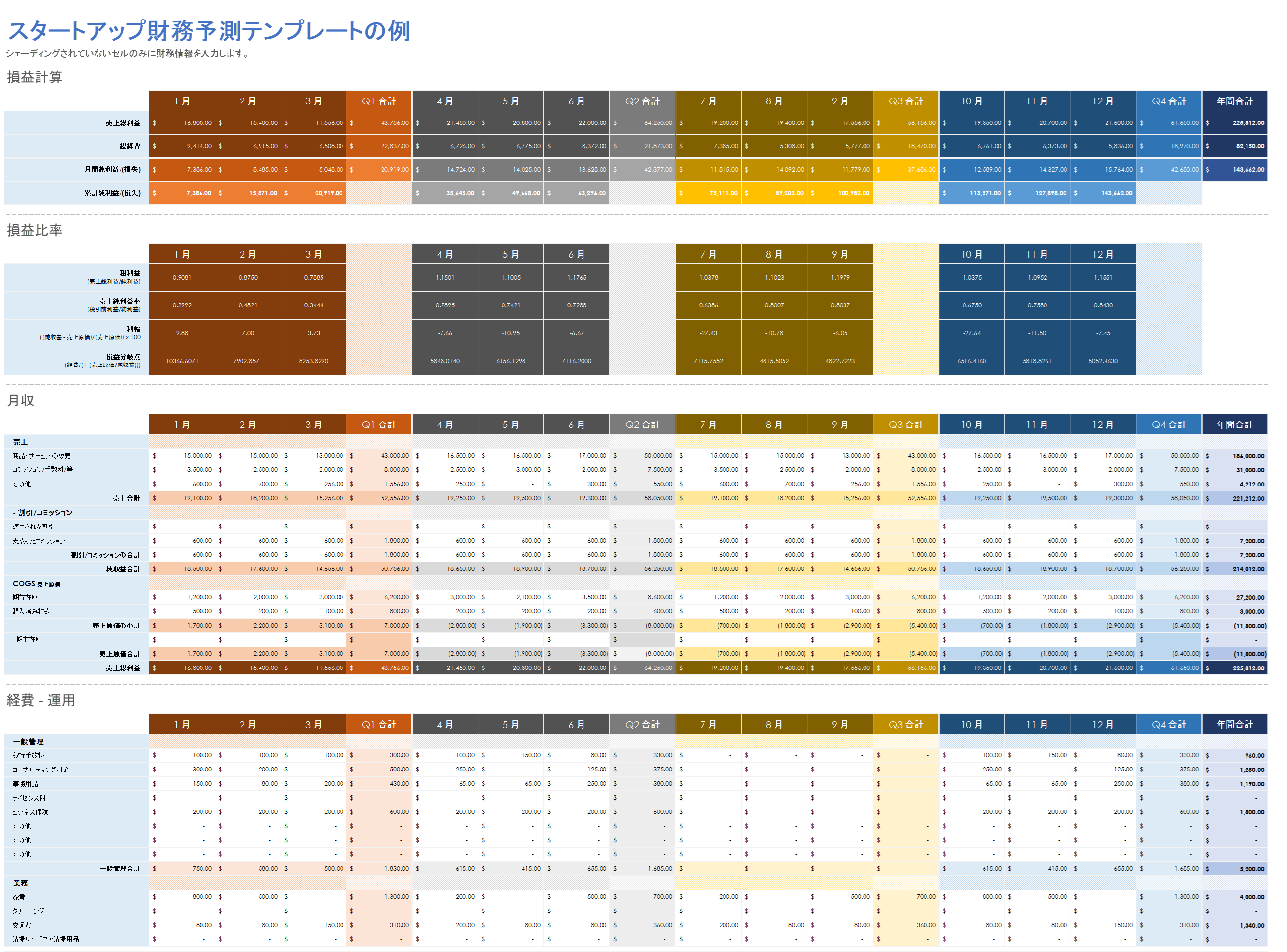  スタートアップ-財務予測-テンプレート