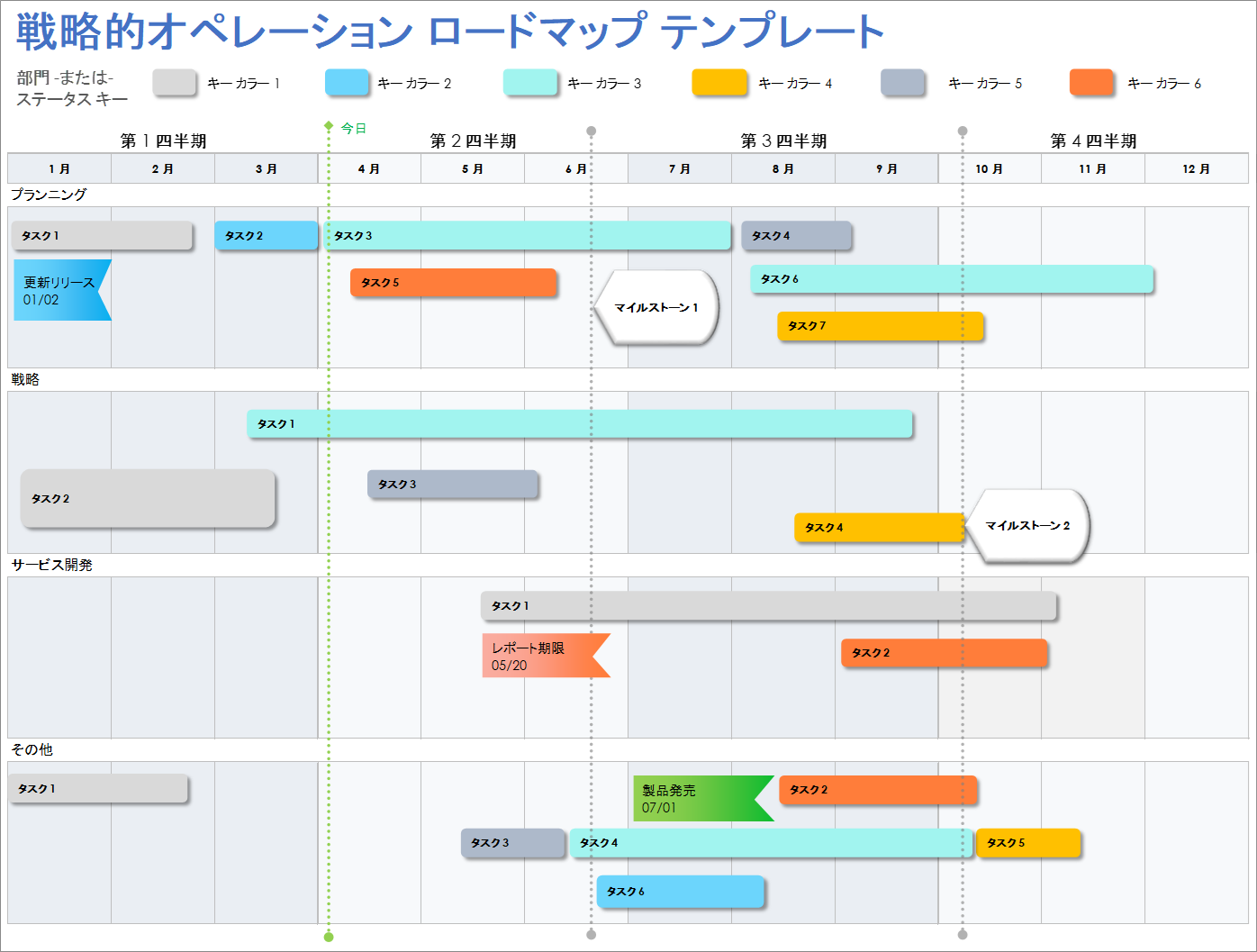  戦略的運営ロードマップ テンプレート