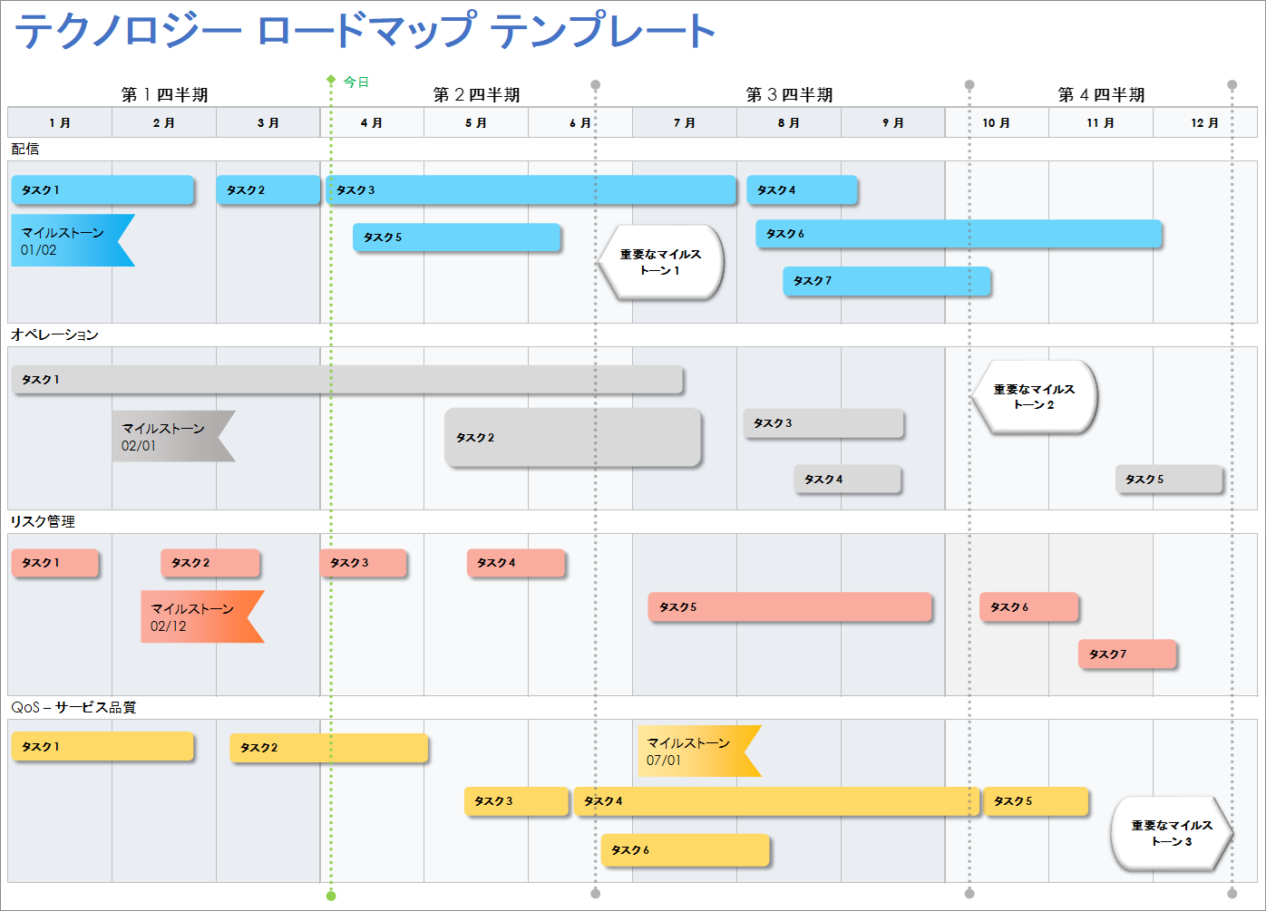  テクノロジーロードマップテンプレート