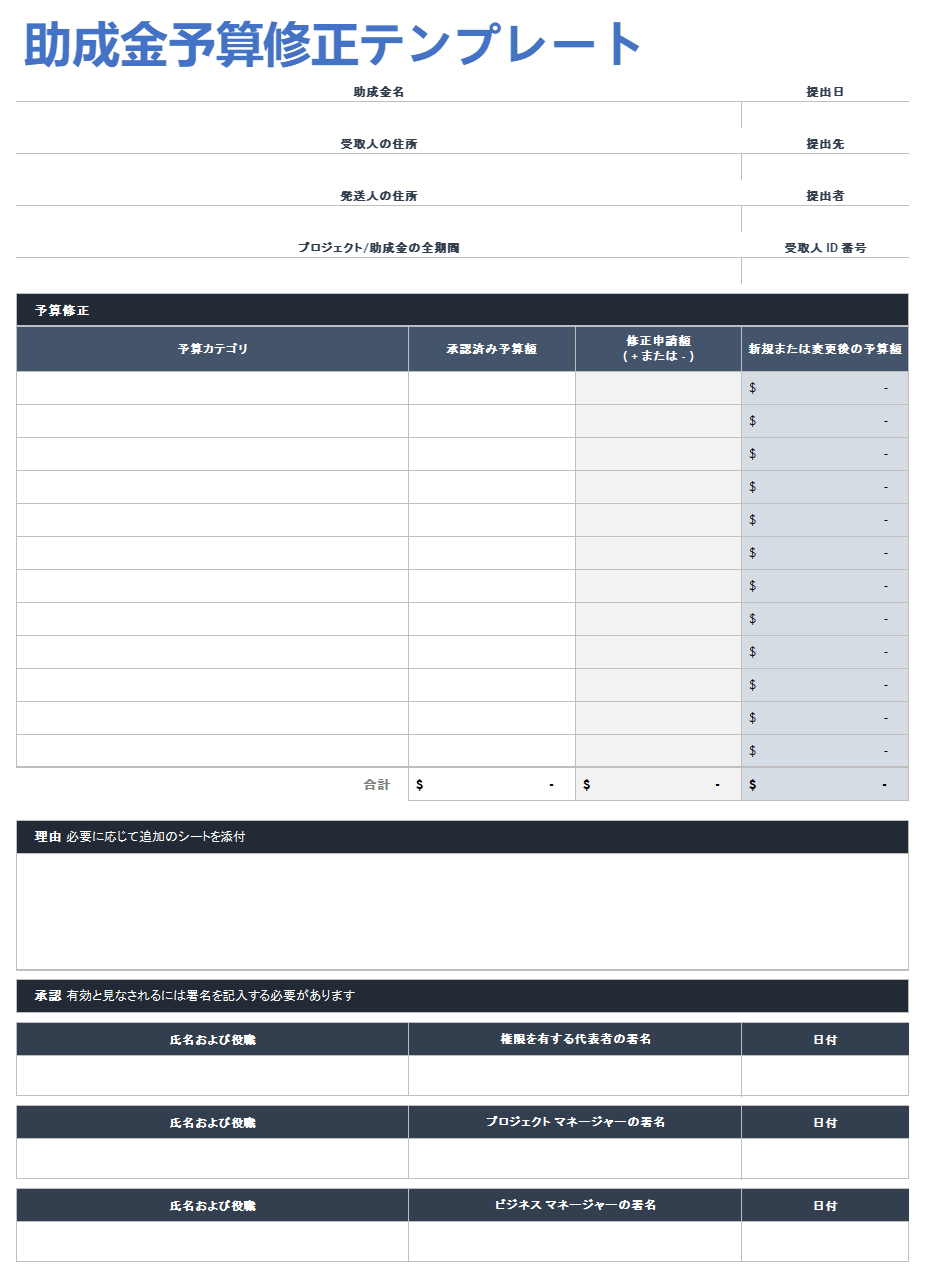 補助金予算の修正