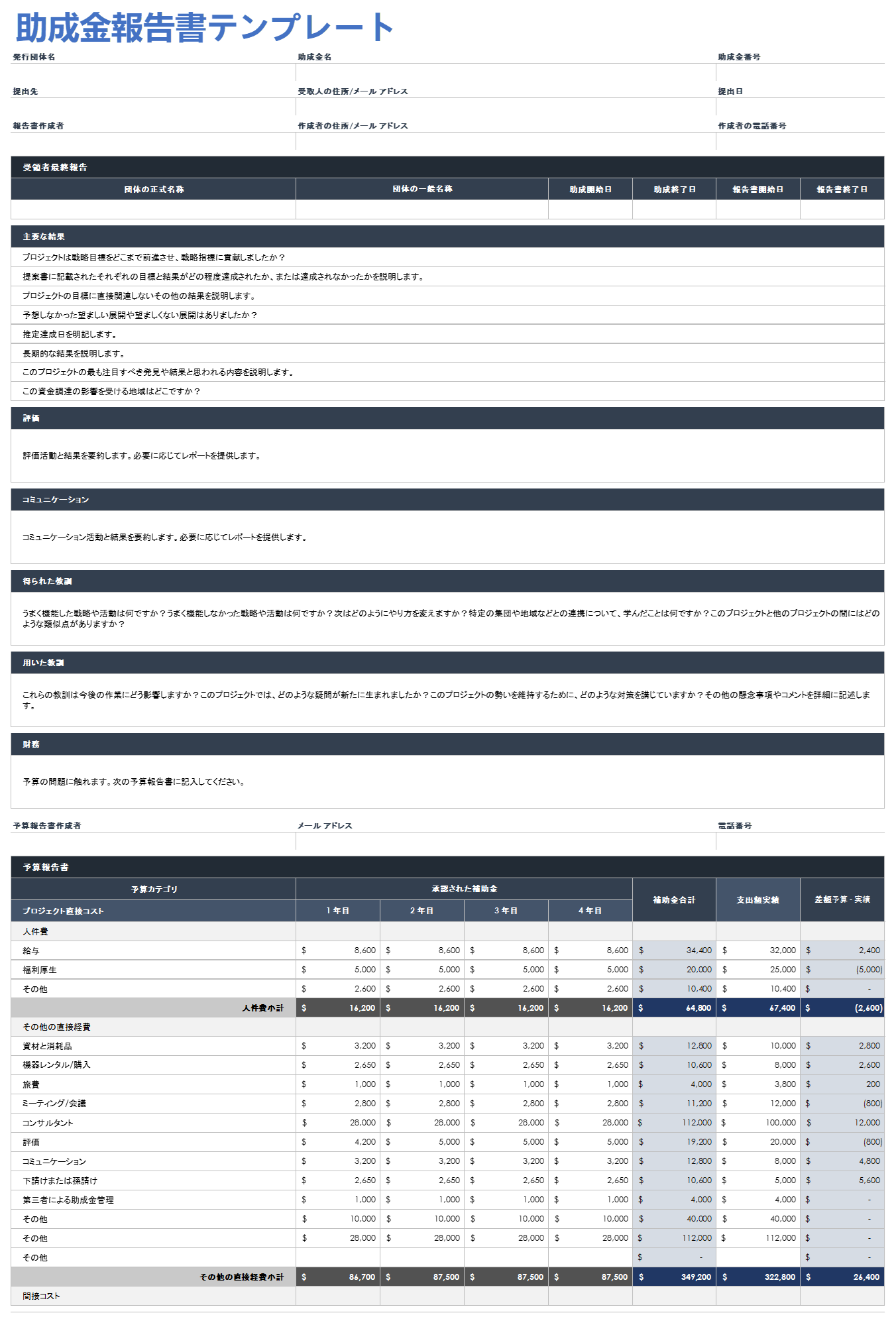 助成金報告書