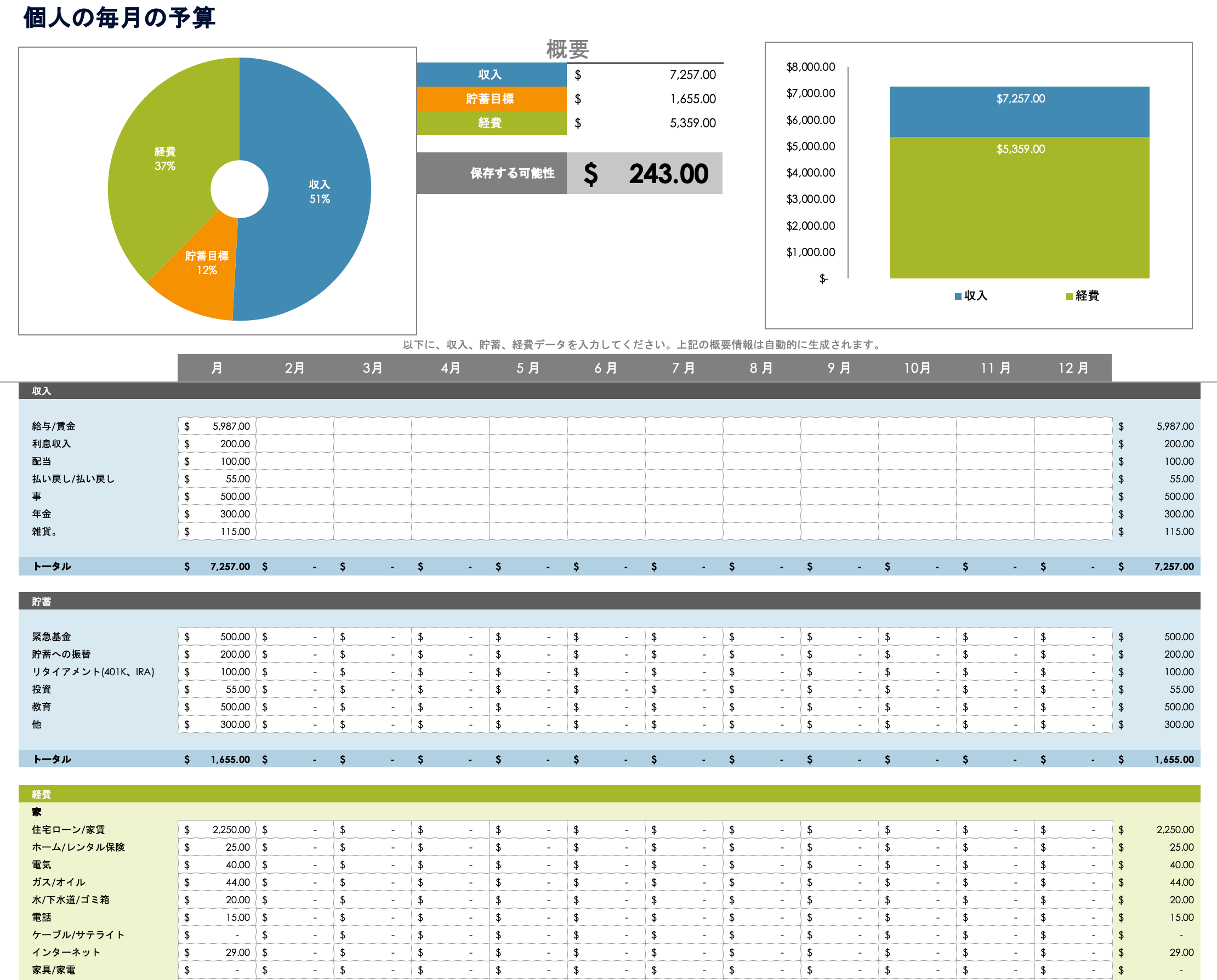 個人の月間予算