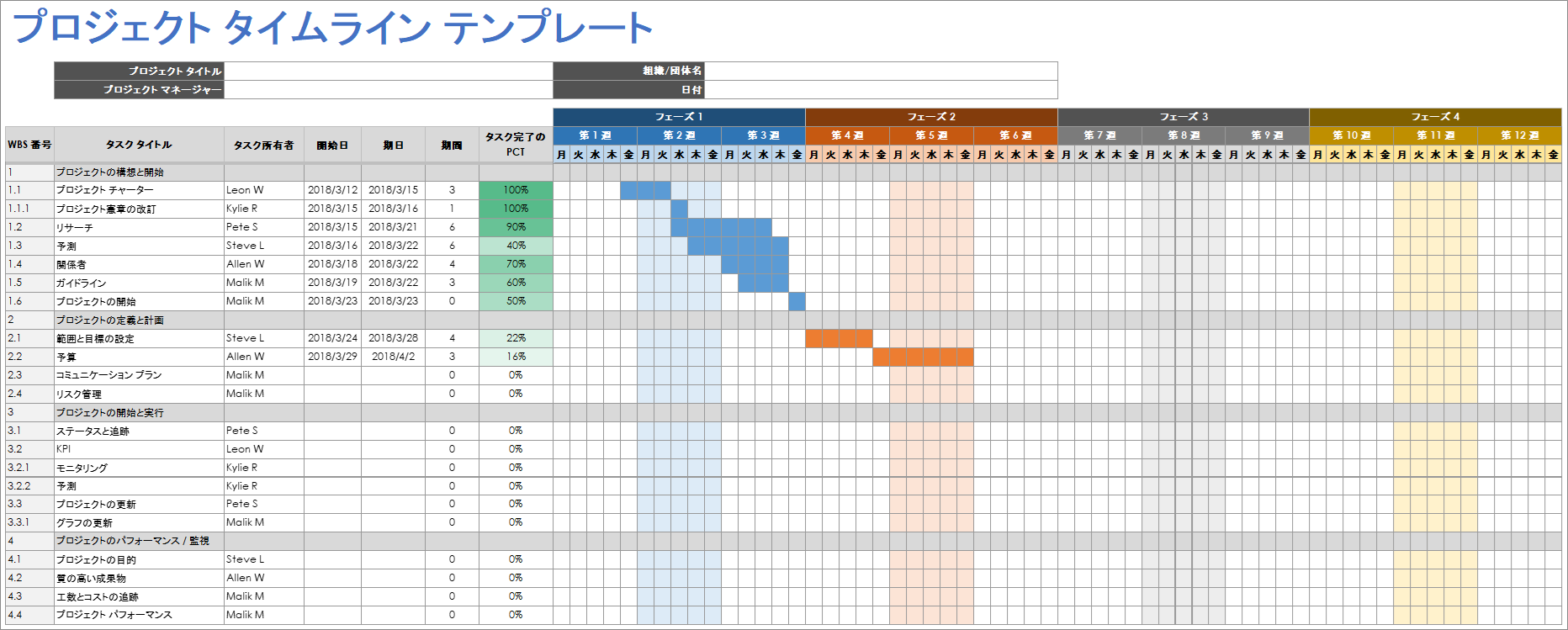  Google プロジェクト タイムライン テンプレート