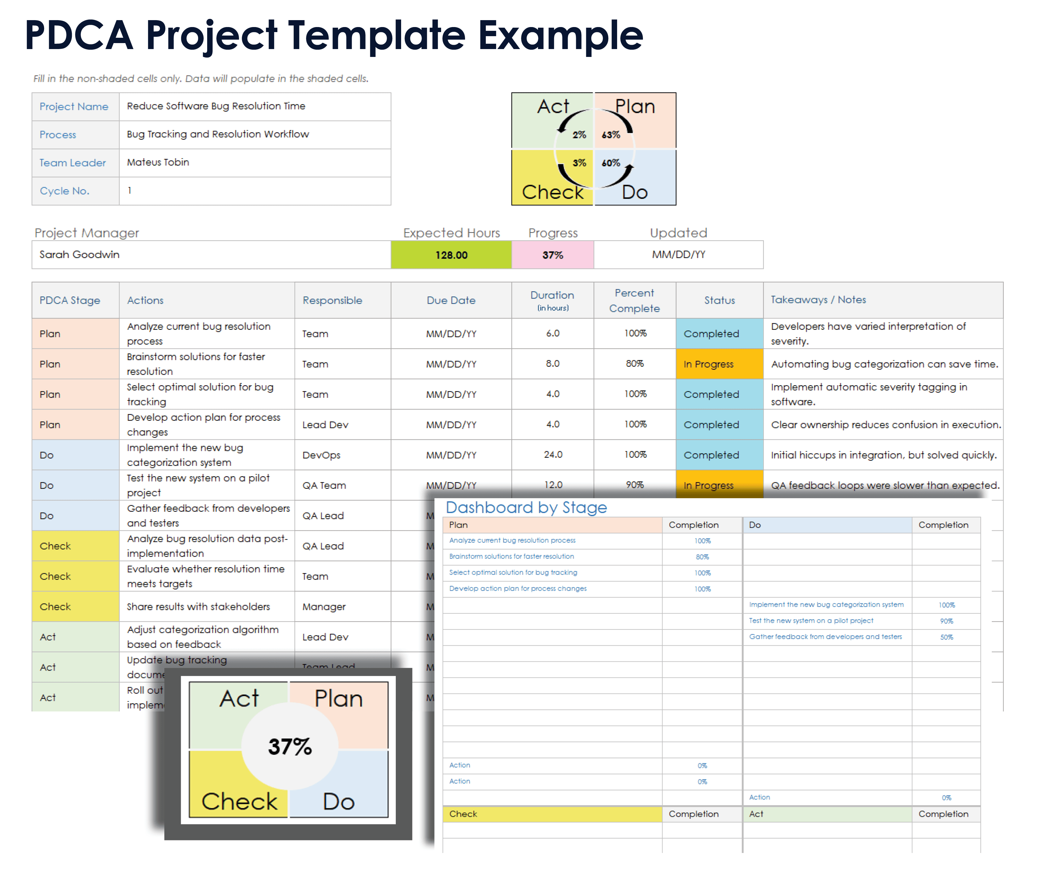 PDCA プロジェクト テンプレートのサンプル