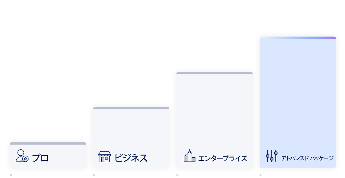 料金プランの種類