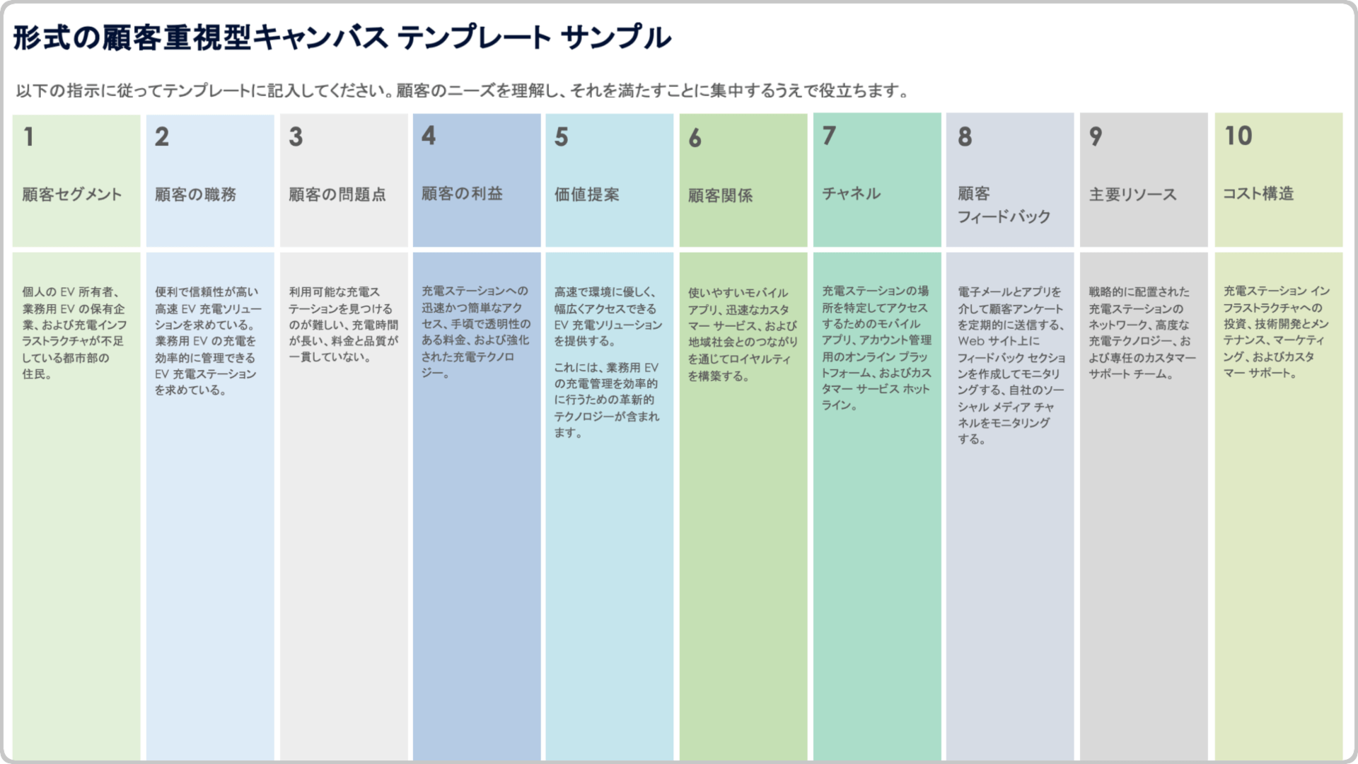 顧客重視のキャンバス テンプレート