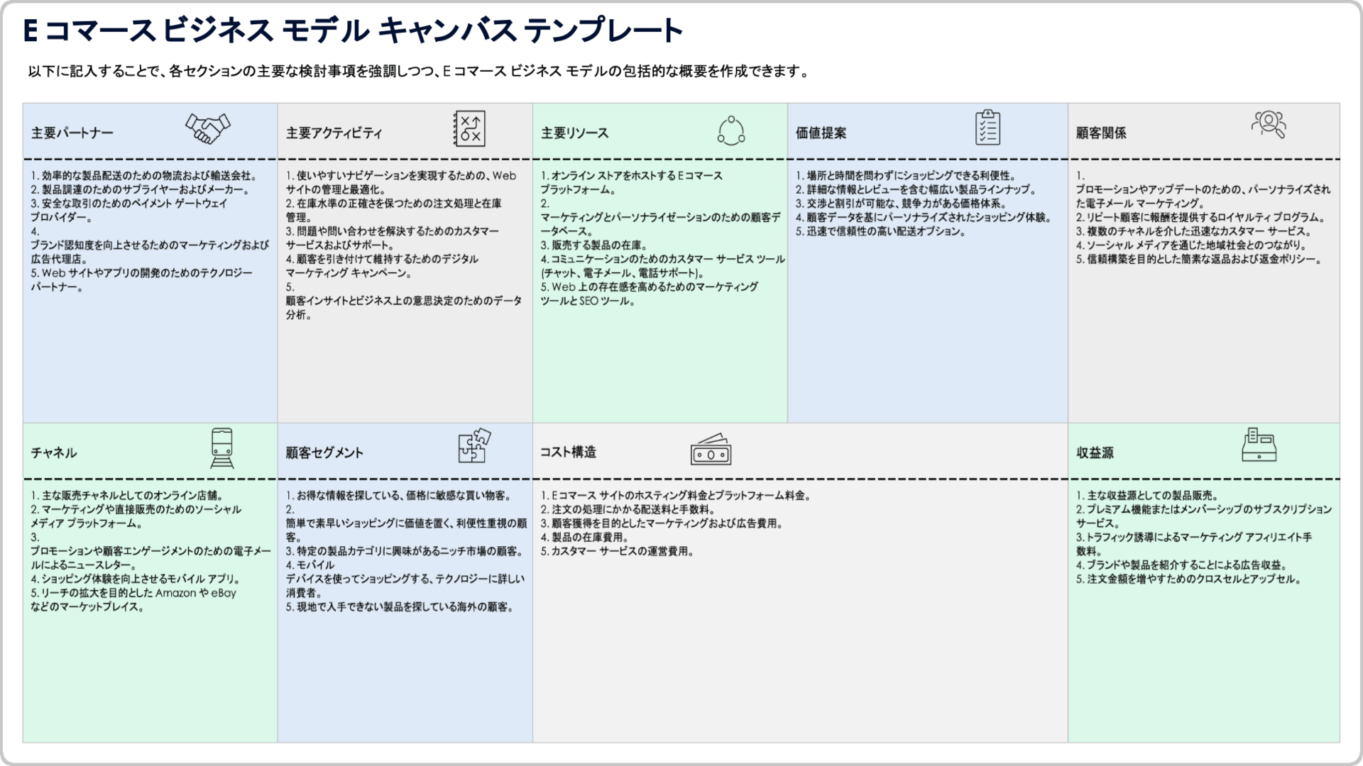 Eコマースビジネスモデルキャンバステンプレート