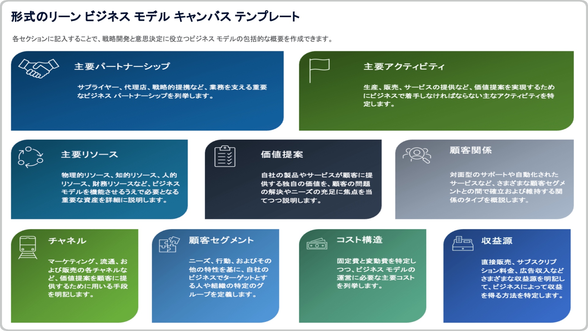 リーンビジネスモデルキャンバステンプレート