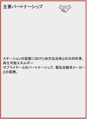 シンプルなビジネスモデル キャンバス テンプレートの詳細をカスタマイズ