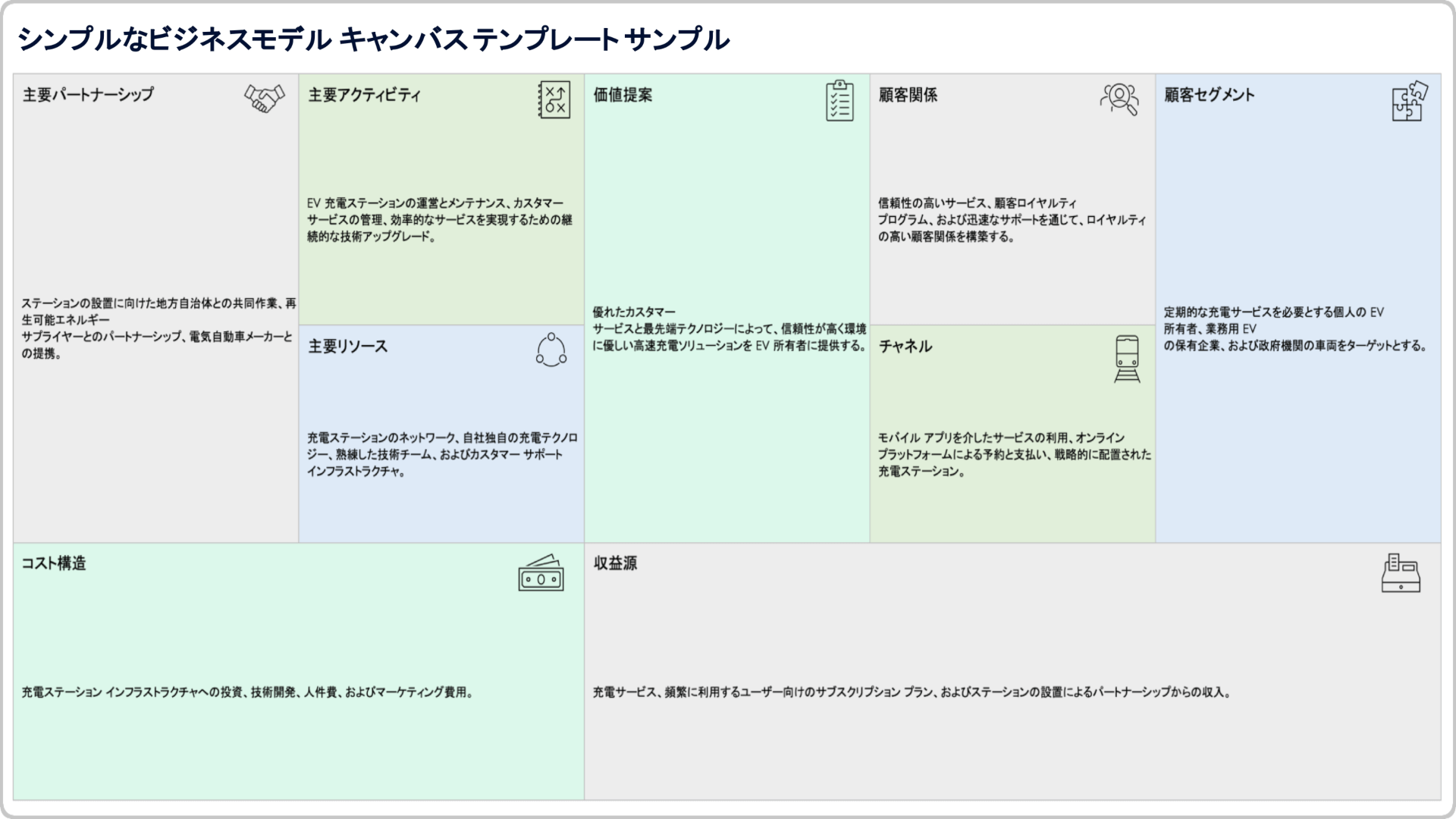 シンプルなビジネスモデル キャンバス テンプレート