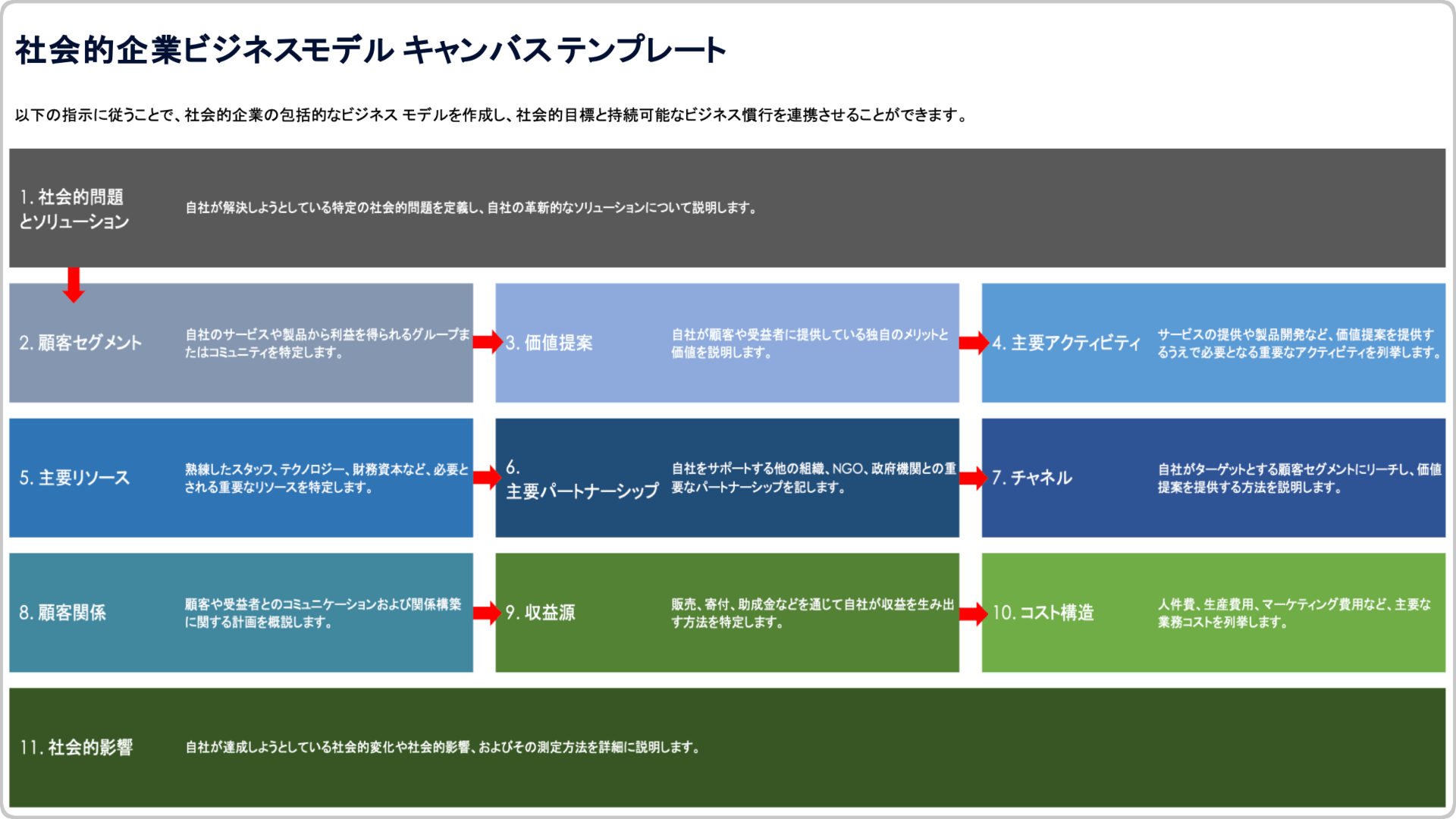 ソーシャルエンタープライズビジネスモデルキャンバステンプレート