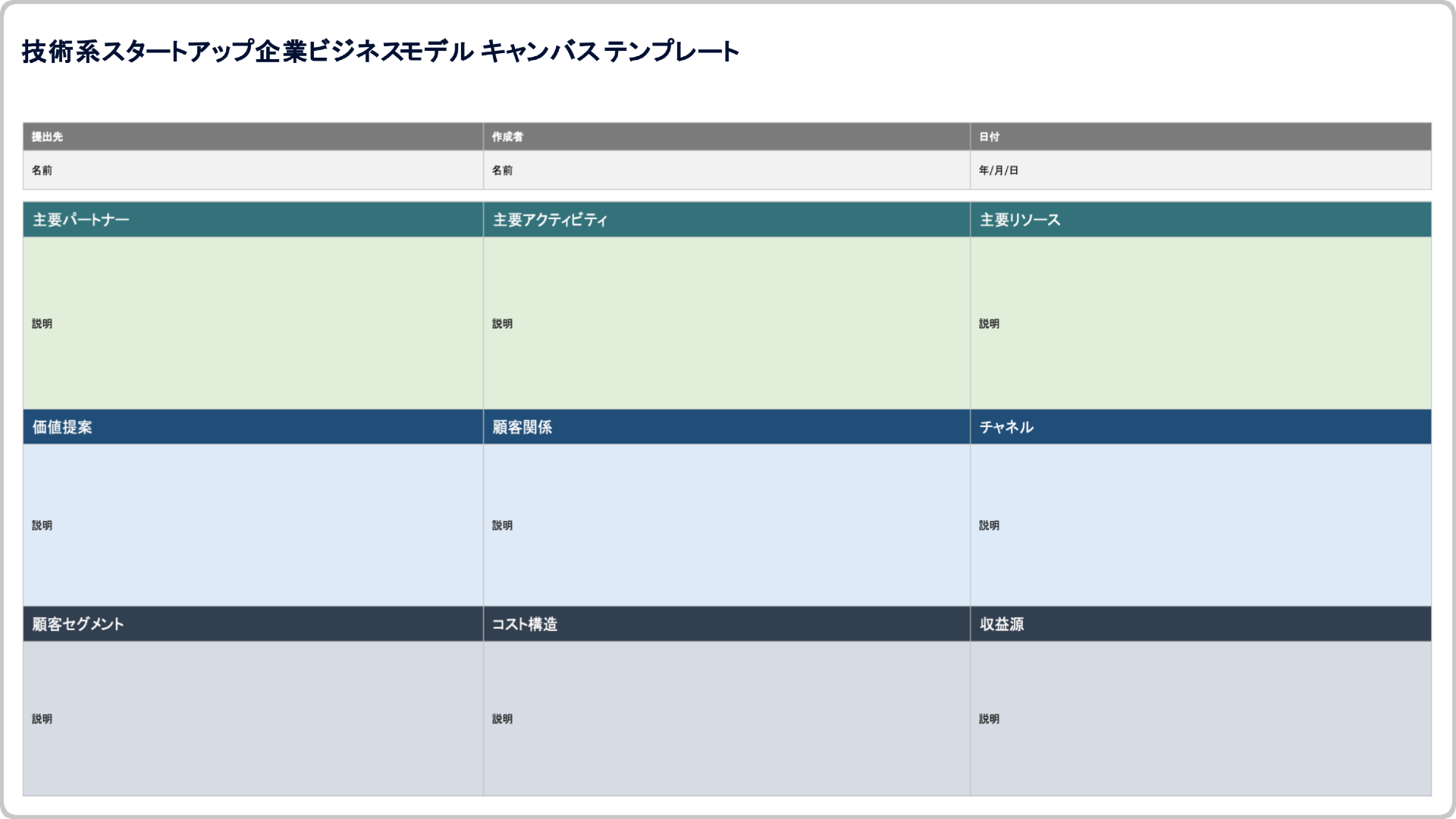 テック系スタートアップのビジネスモデル キャンバス テンプレート