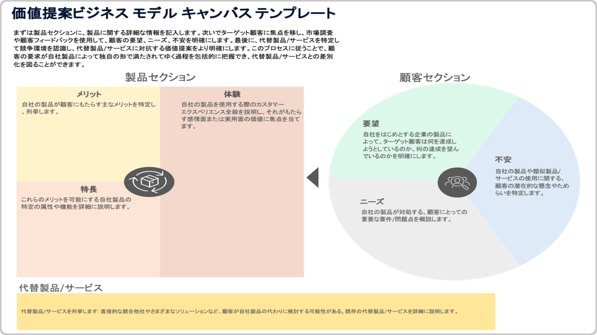 価値提案ビジネスモデルキャンバステンプレート