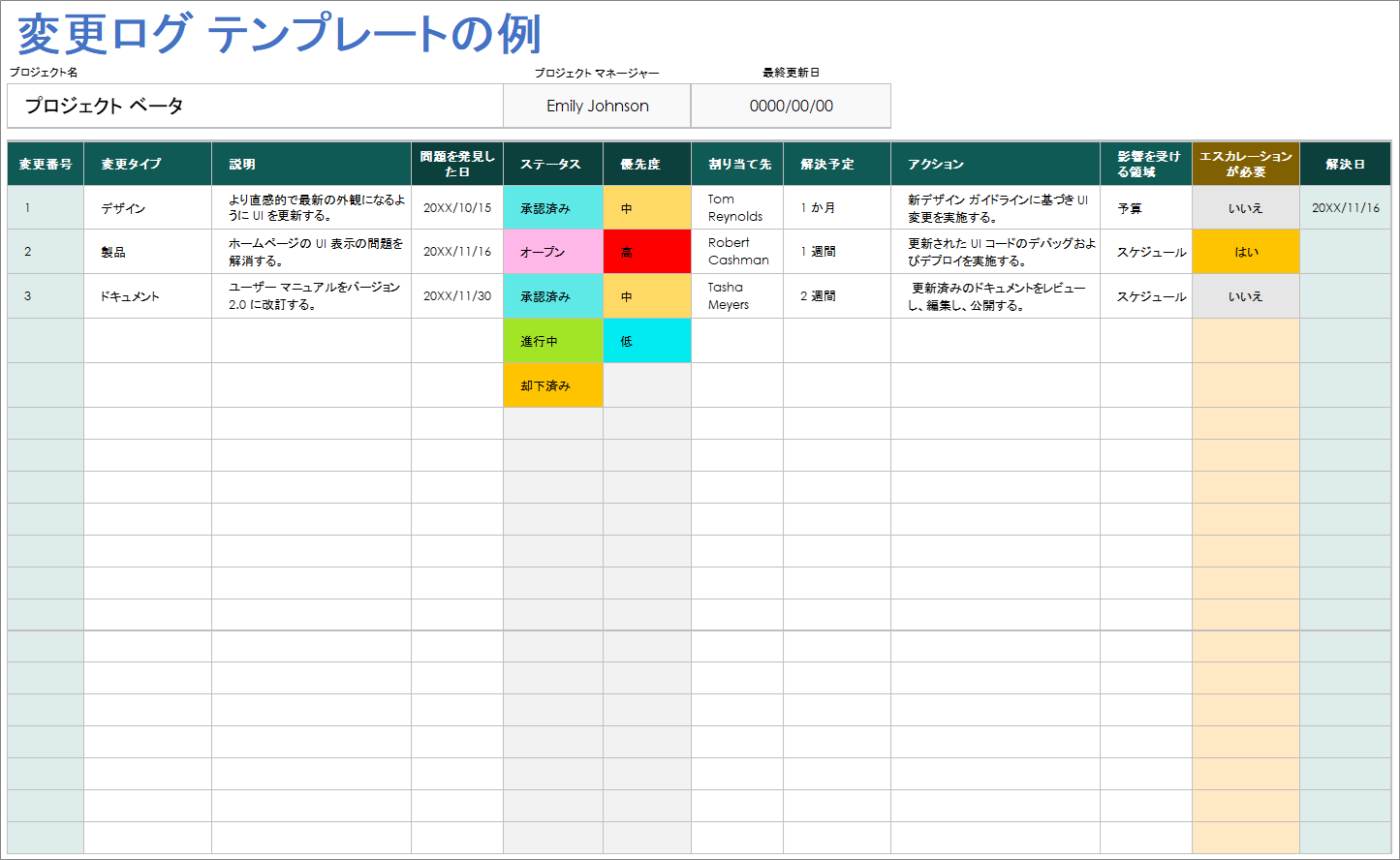  変更ログテンプレートの例