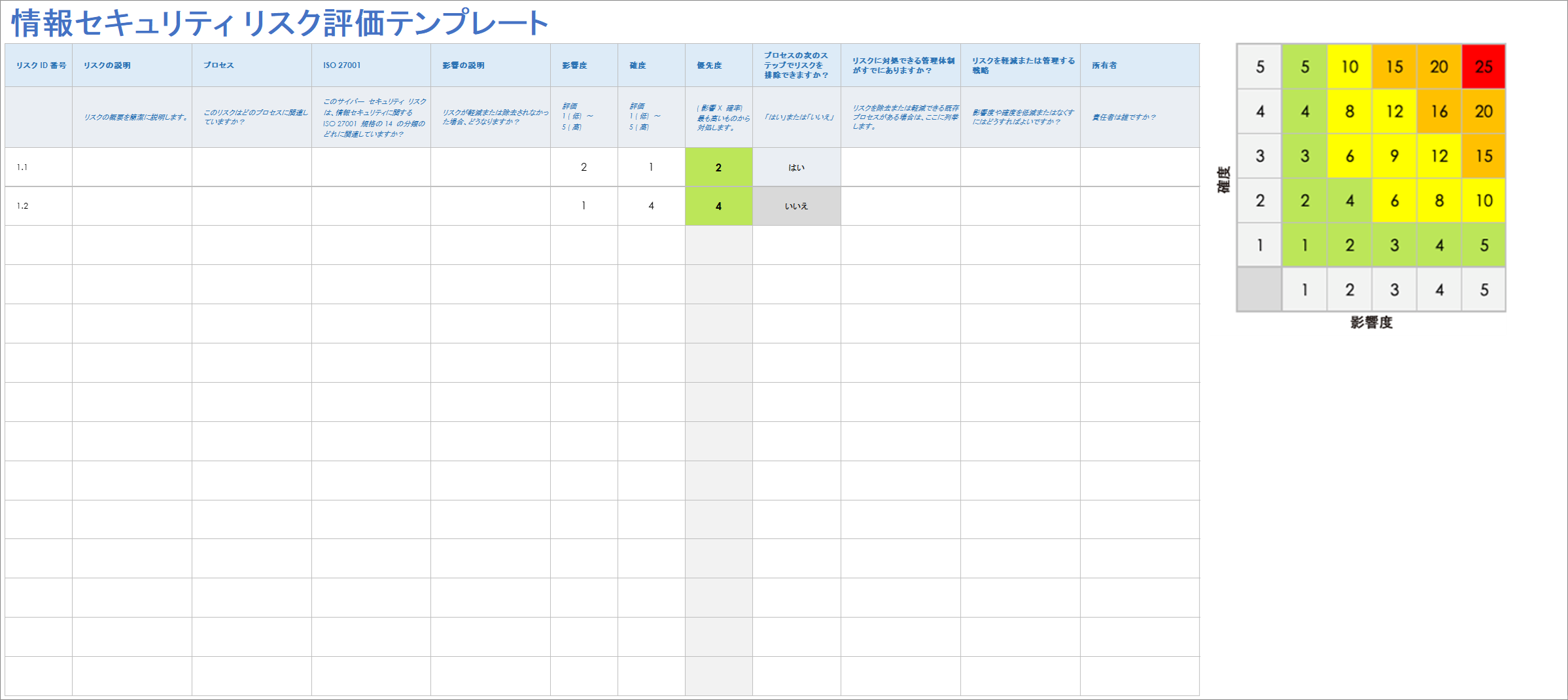 情報セキュリティリスク評価テンプレート