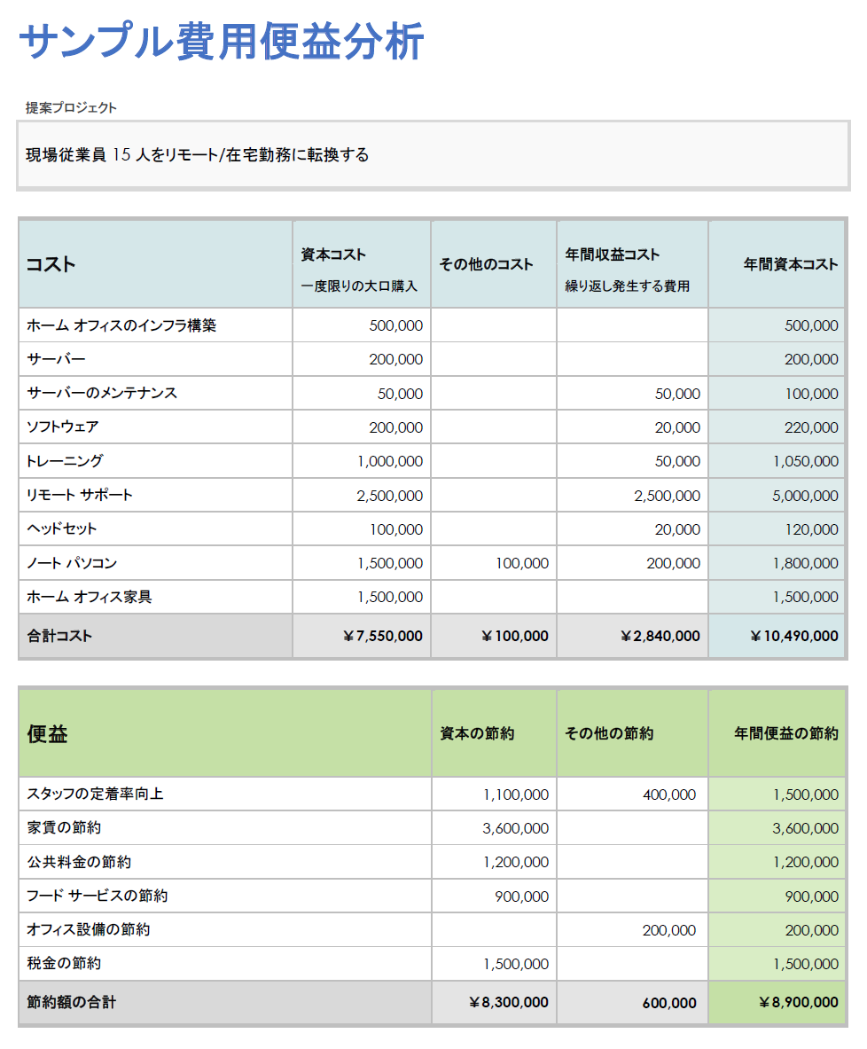  Microsoft Word の費用便益分析テンプレートのサンプル