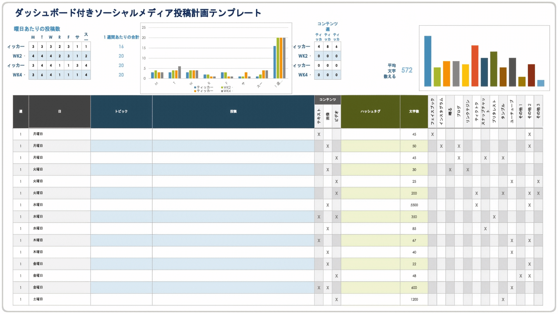  ダッシュボード付きソーシャル メディア投稿プラン テンプレート