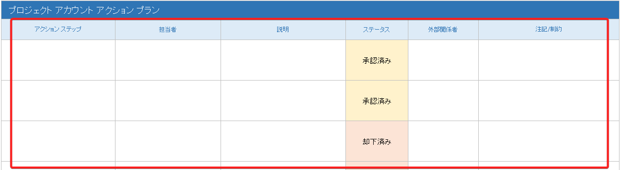  アカウント計画プロジェクトアカウントアクションプラン
