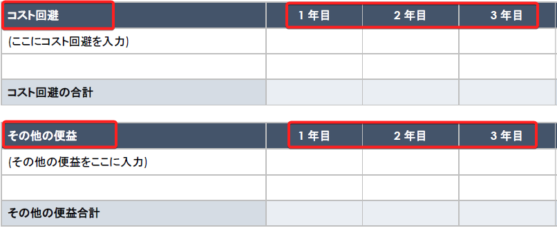  費用便益分析費用回避