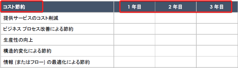  費用対効果分析、コスト削減