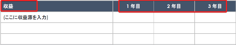  費用対効果分析収益