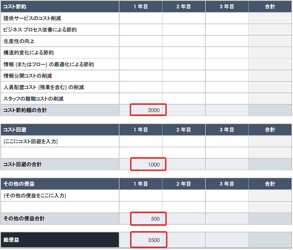  費用便益分析の合計便益