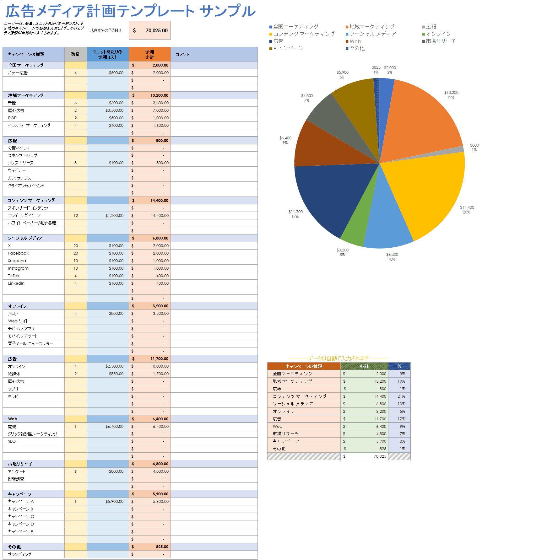  広告メディア プランのサンプル テンプレート