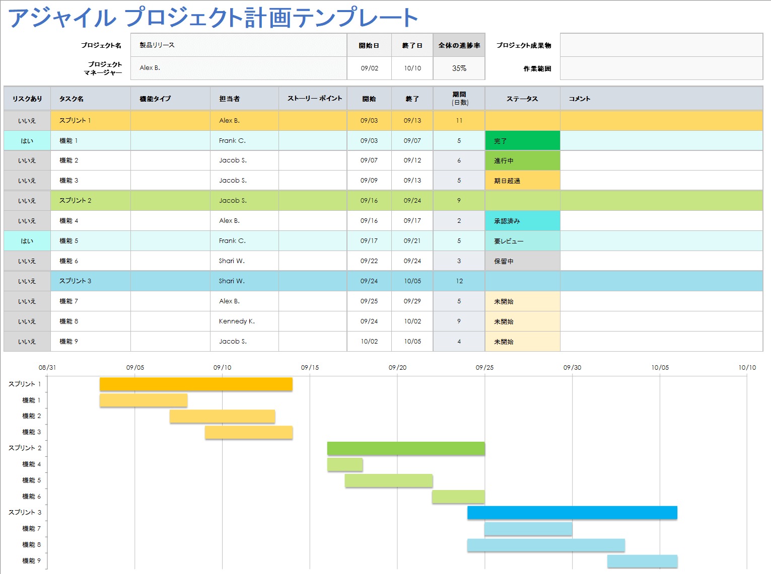  アジャイルプロジェクト計画テンプレート