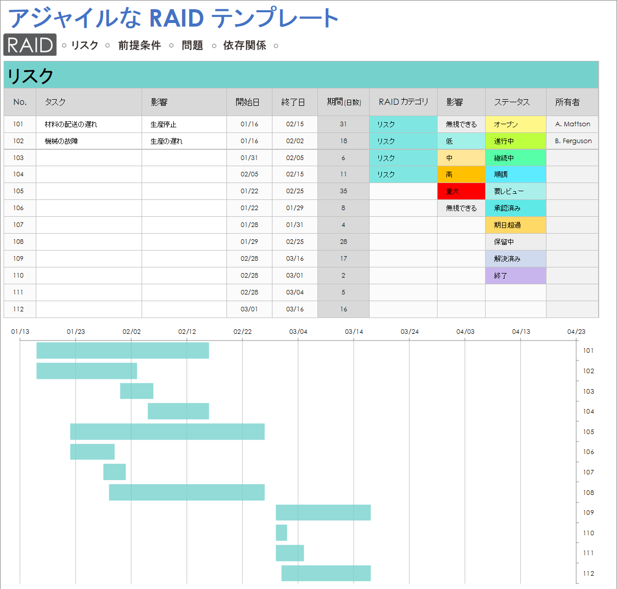  アジャイル RAID テンプレート