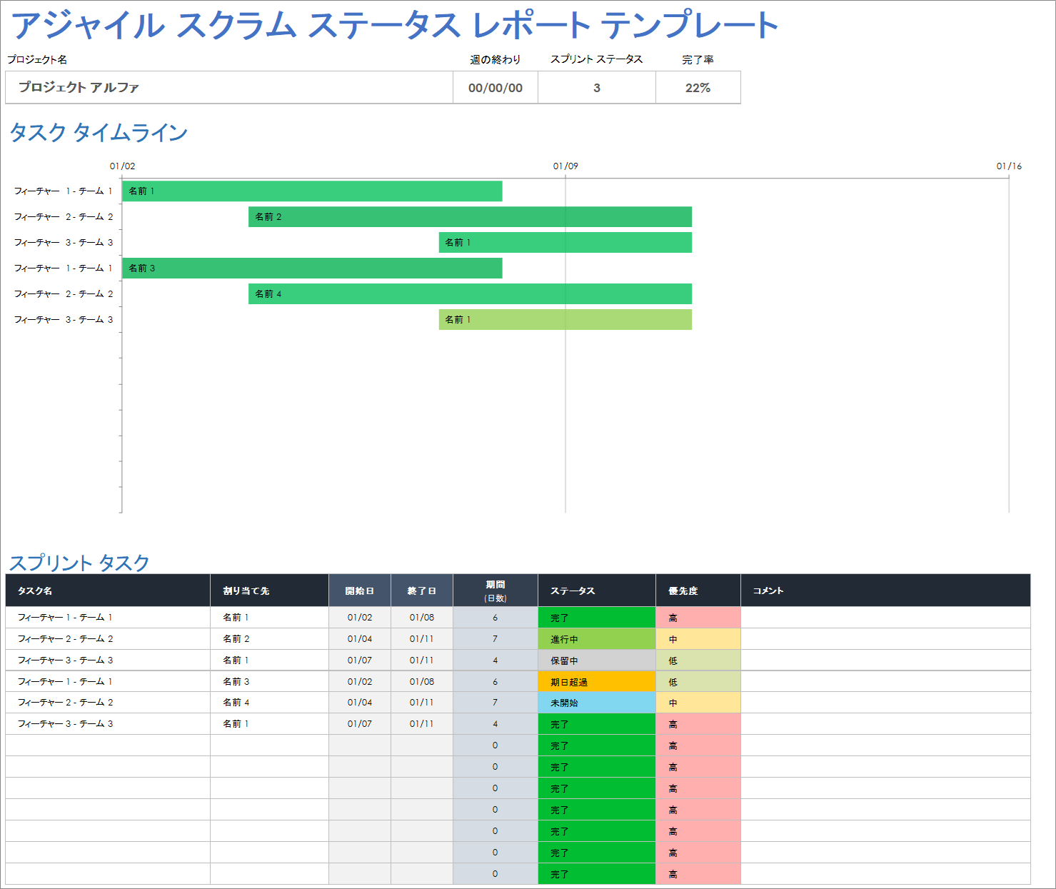  アジャイル スクラム ステータス レポート テンプレート