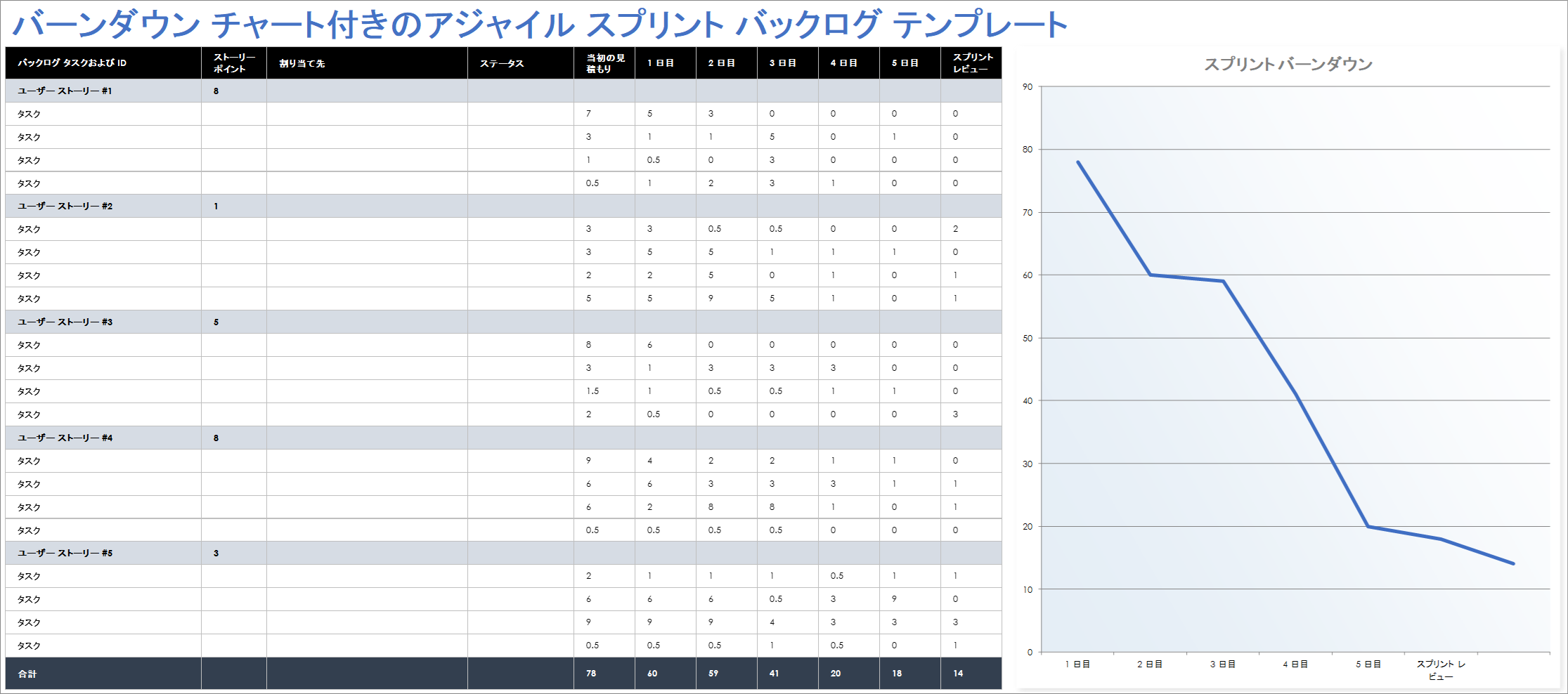  アジャイル スプリント バックログ バーンダウン チャート テンプレート