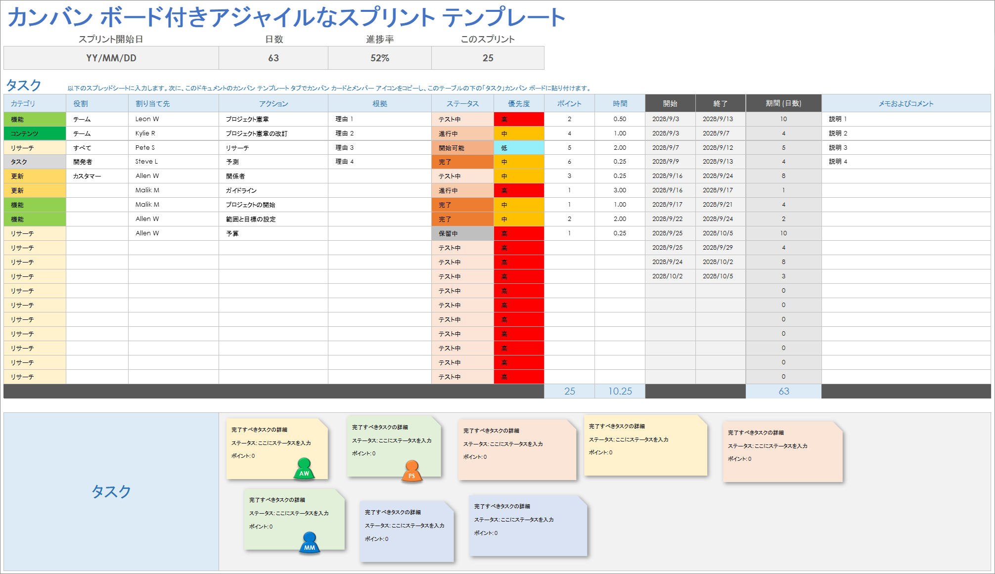  カンバンボードを使用したアジャイル スプリント テンプレート