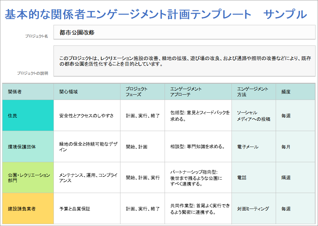 基本-ステークホルダー-エンゲージメント-プラン-テンプレート-例